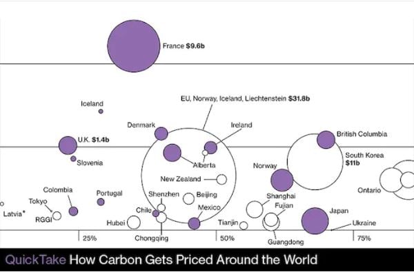 Carbonpricing