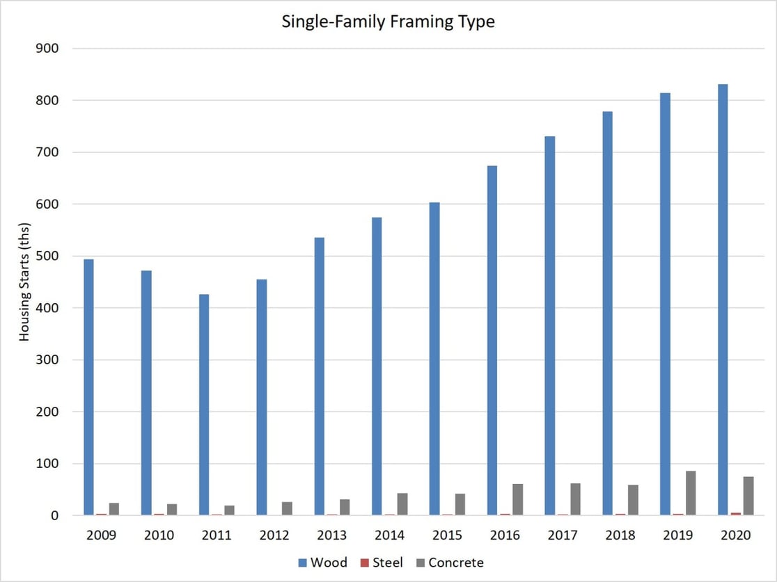 SOC-framing-2020