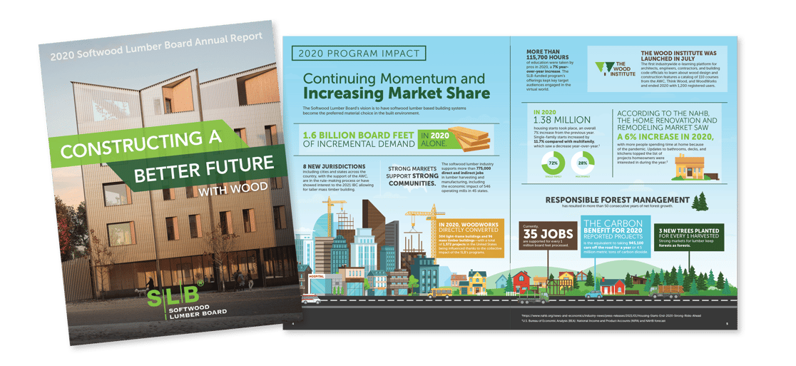 SLB-Emailer-Graphic-Annual-Report-1