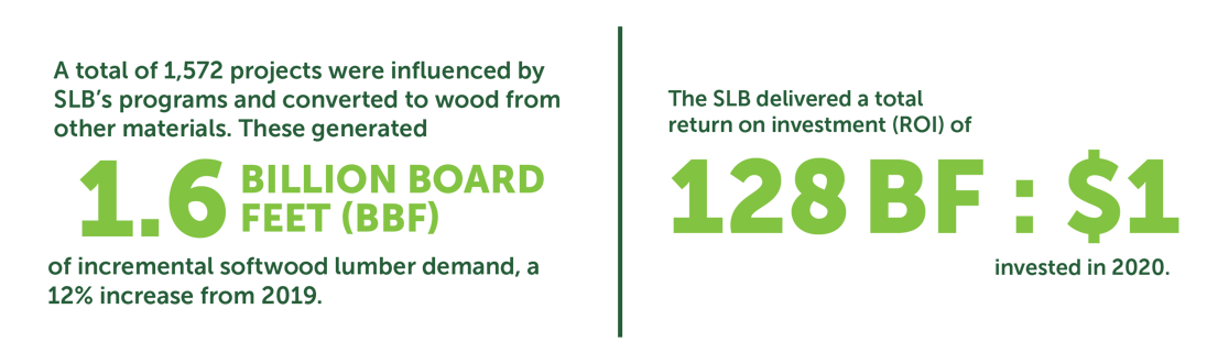 SLB-Emailer-Graphic-Annual-Report-2 (5)